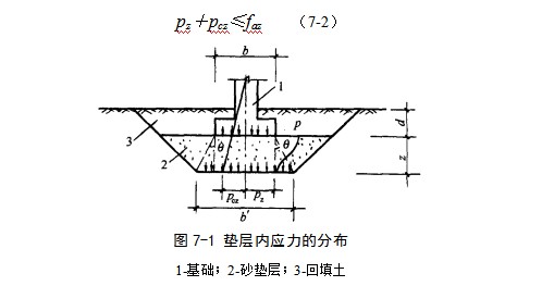 运粮湖管理区地基处理