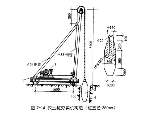 运粮湖管理区挤密桩地基